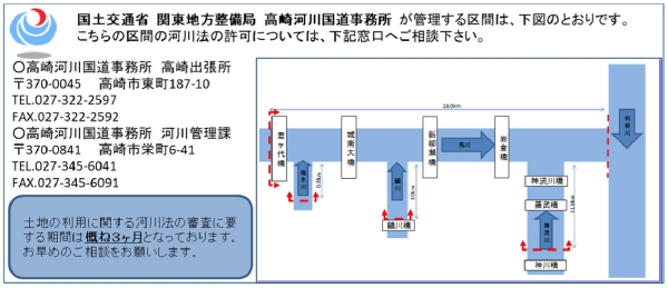 河川敷の利用について 高崎河川国道事務所 国土交通省 関東地方整備局