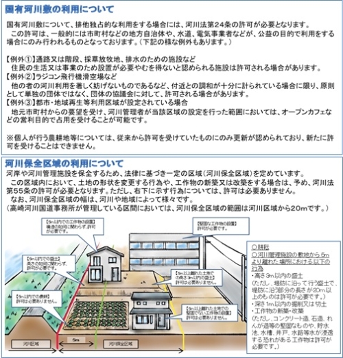 国有河川敷の利用について