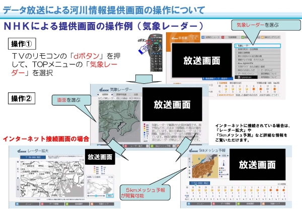 NHKデータ放送1