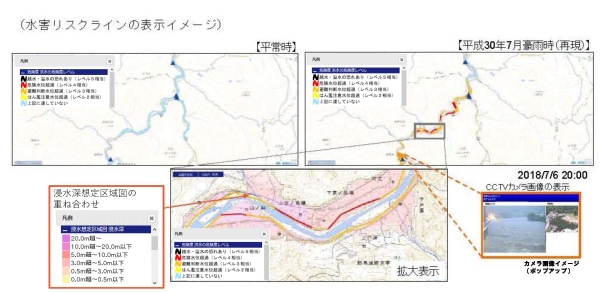 水害リスクライン