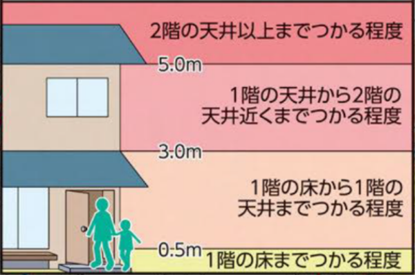 図 12　洪水浸水想定区域浸水深（水害）