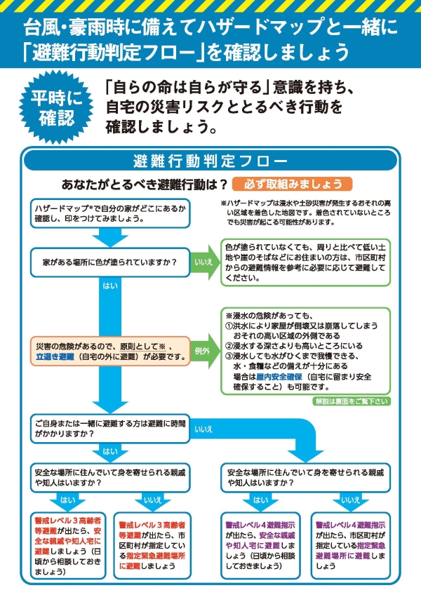 図 13　（内閣府）避難行動判定フロー、避難情報のポイント１