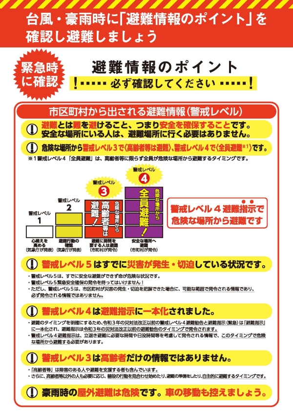 図 13　（内閣府）避難行動判定フロー、避難情報のポイント