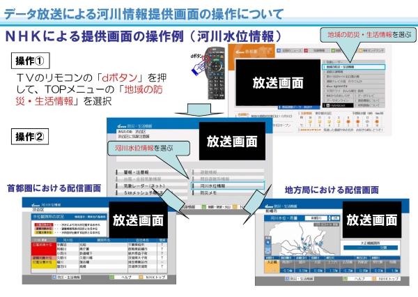 図1_データ放送操作方法2