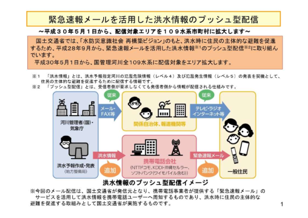 図 15緊急速報メール　配信イメージ