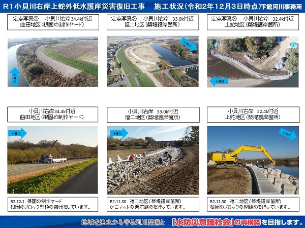R1小貝川右岸上蛇外低水護岸災害復旧工事 | 下館河川事務所