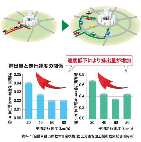 分散導入効果