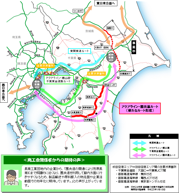 広域ネットワークの形成のイラスト