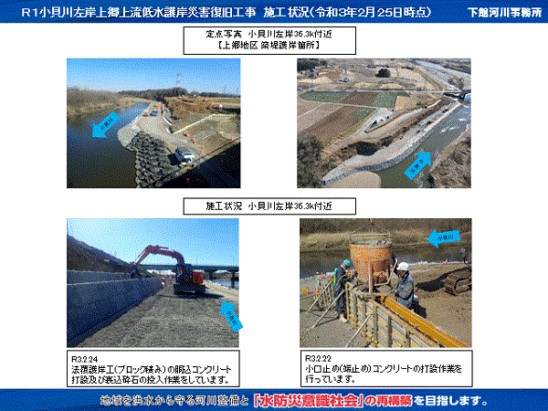 進捗状況（令和3年2月25日）