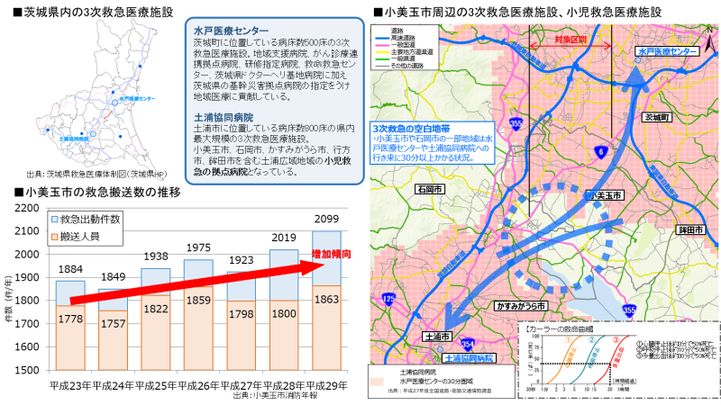 医療連携について