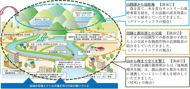 講演のイメージ