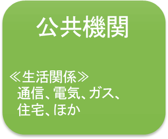 公共機関(生活関係)