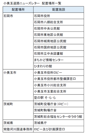 配布場所