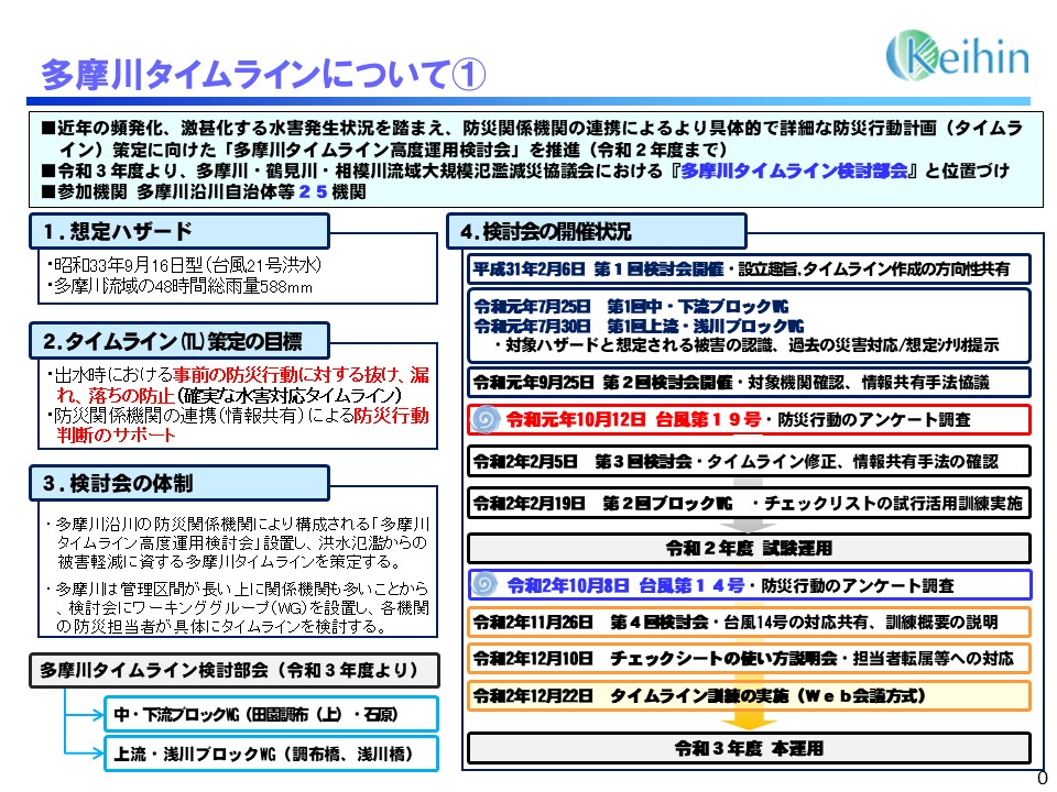 多摩川タイムラインについて(1)