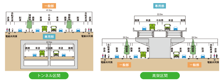 北千葉道路(市川・松戸)の標準断面図