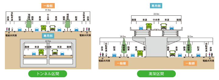 北千葉道路（市川・松戸）の標準断面図