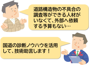 技術相談のイメージ