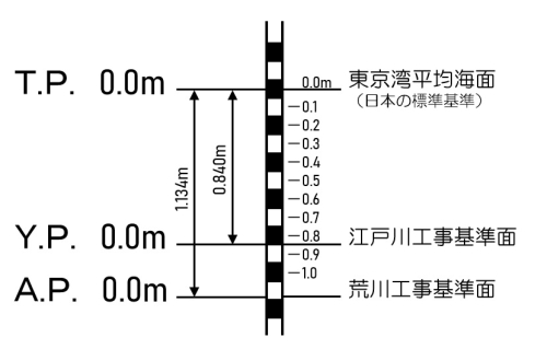 T.P.（ティーピー）図解