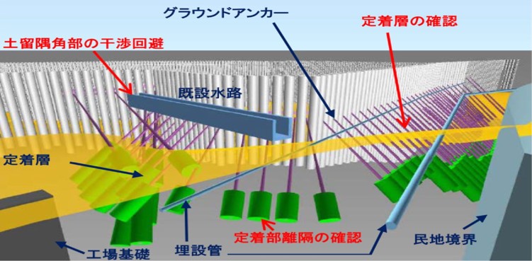 BIM/CIM活用事例