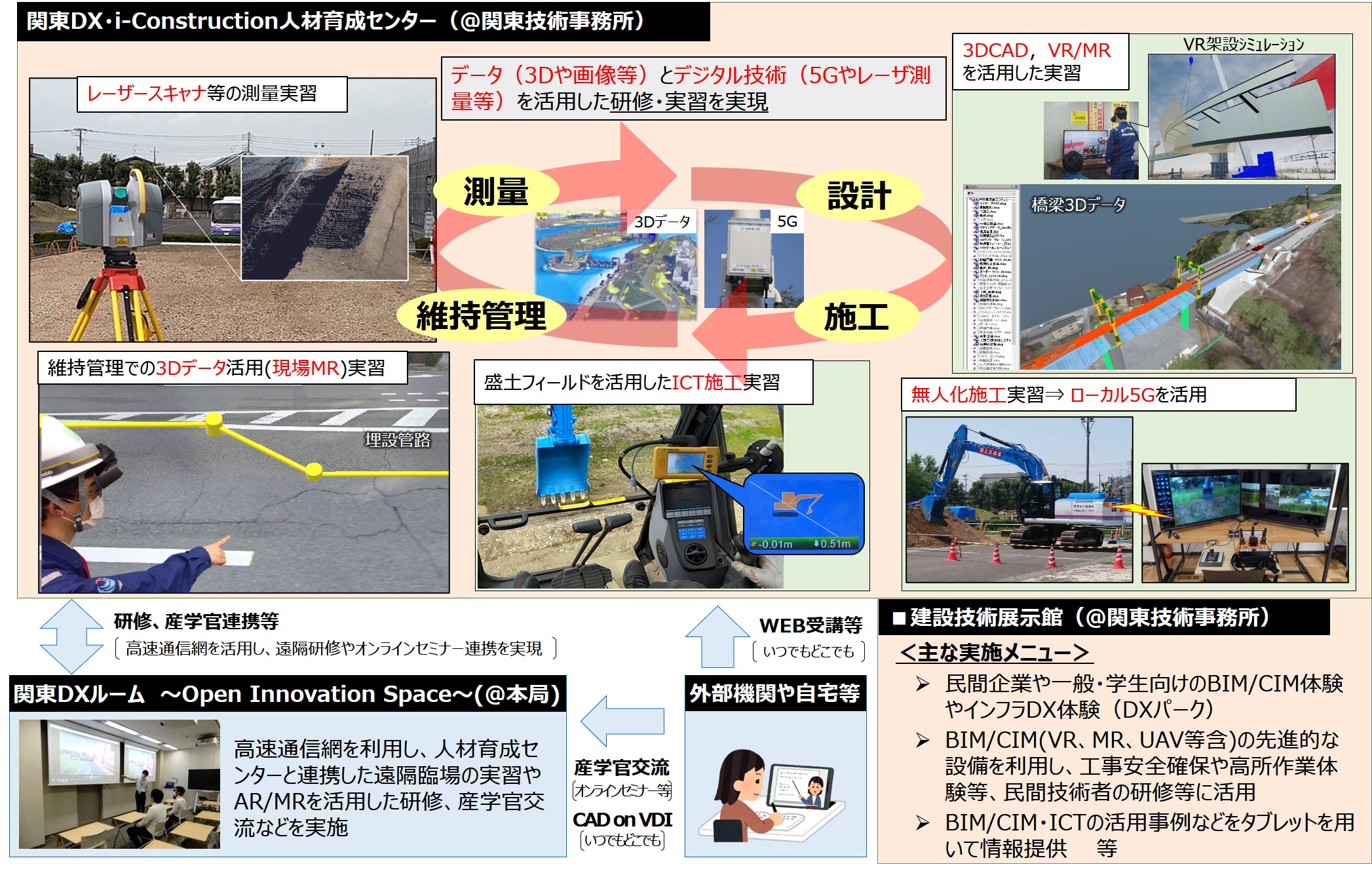 関東DX･i-Construction人材育成センターでできること