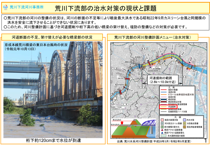 治水対策の現状と課題