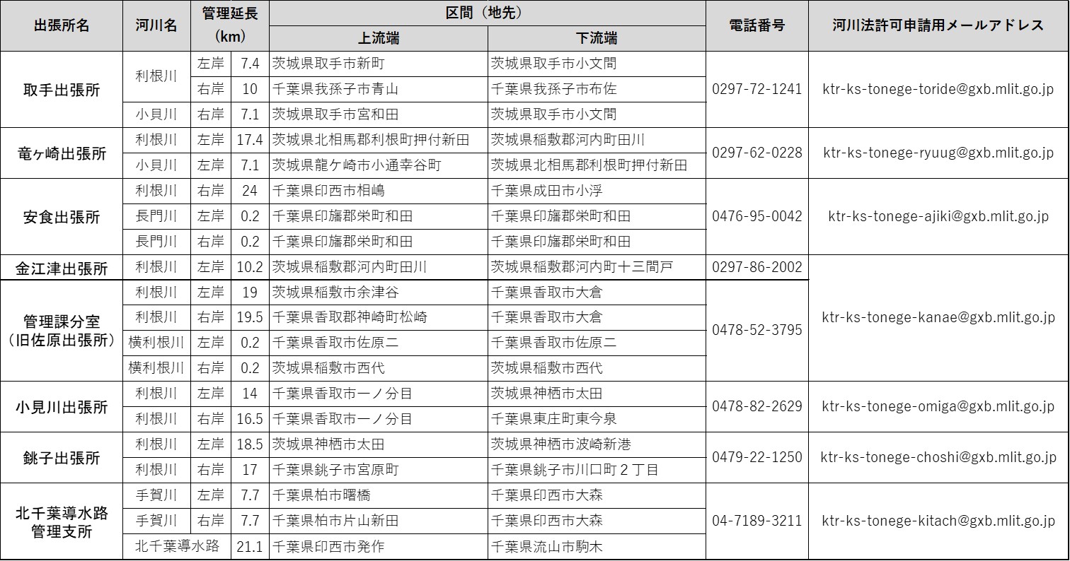 新出張所管理区間表