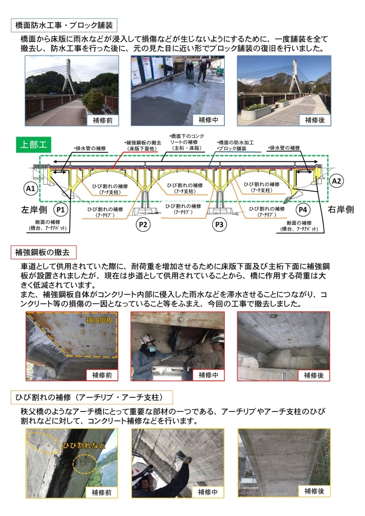 上部工の工事の概要