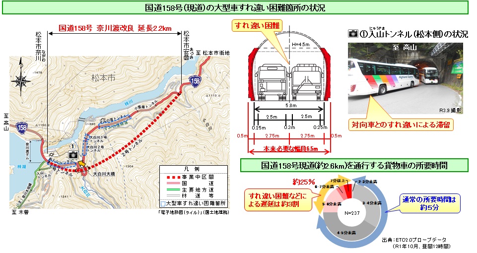 大型車すれ違い困難箇所