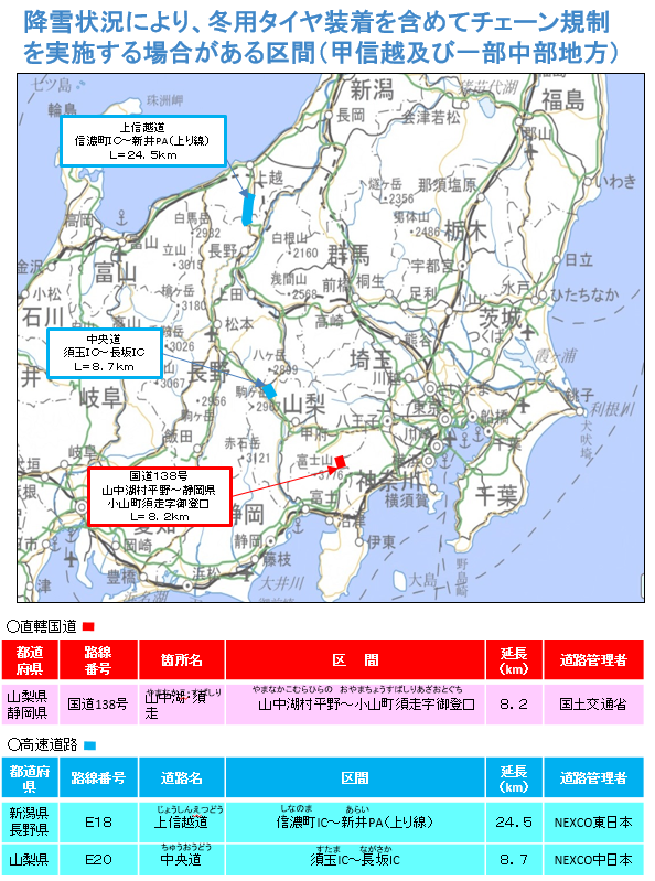 降雪状況により、冬用タイヤ装着を含めてチェーン規制