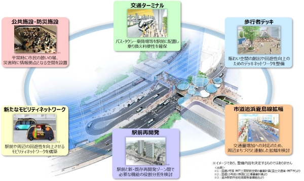 追浜駅交通結節点の将来の姿~イメージ~