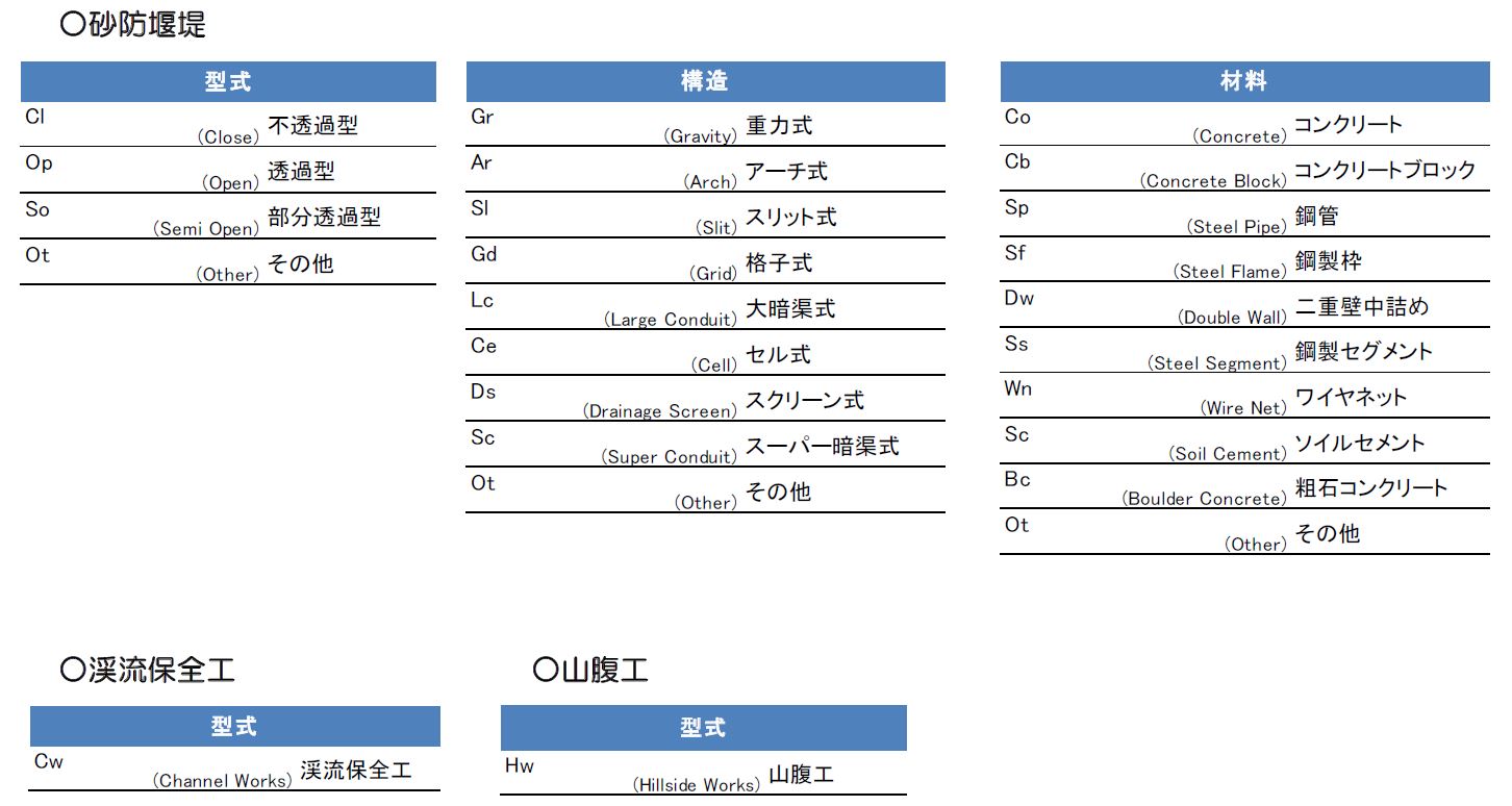 『ＳＡＢＯカード』の記号