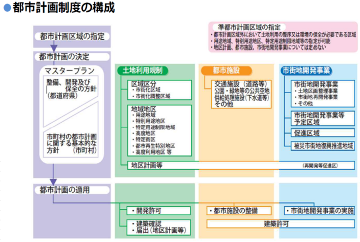 都市計画図