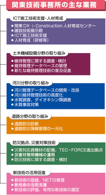 関東技術事務所の主な業務