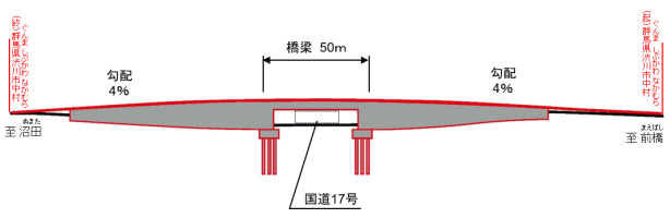 計画標準縦断図