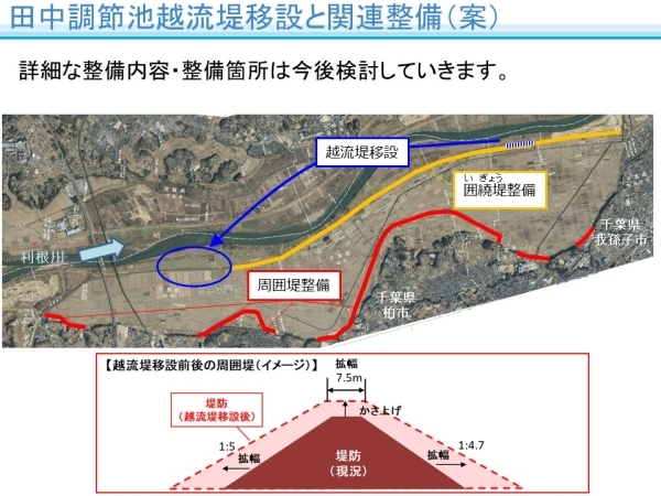 越流堤移設と関連整備案