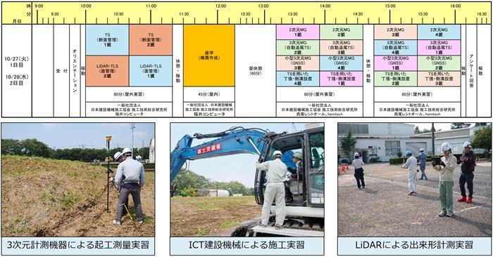 講習内容