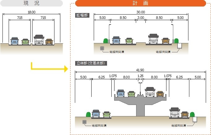 標準断面図