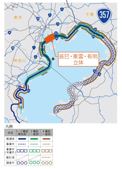 東京湾岸道路