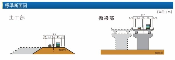 東関道_標準断面図