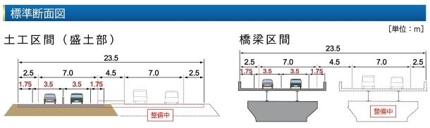 標準断面図