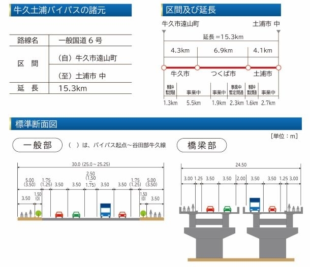 牛久土浦BP_諸元