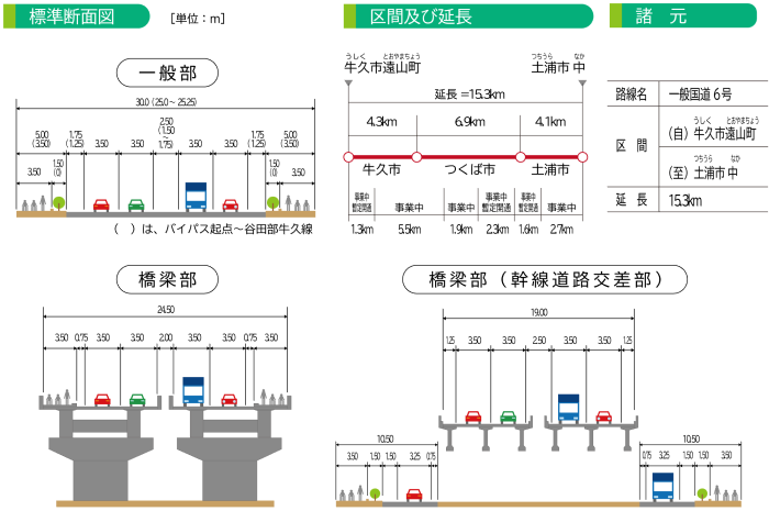 牛久土浦BP_諸元