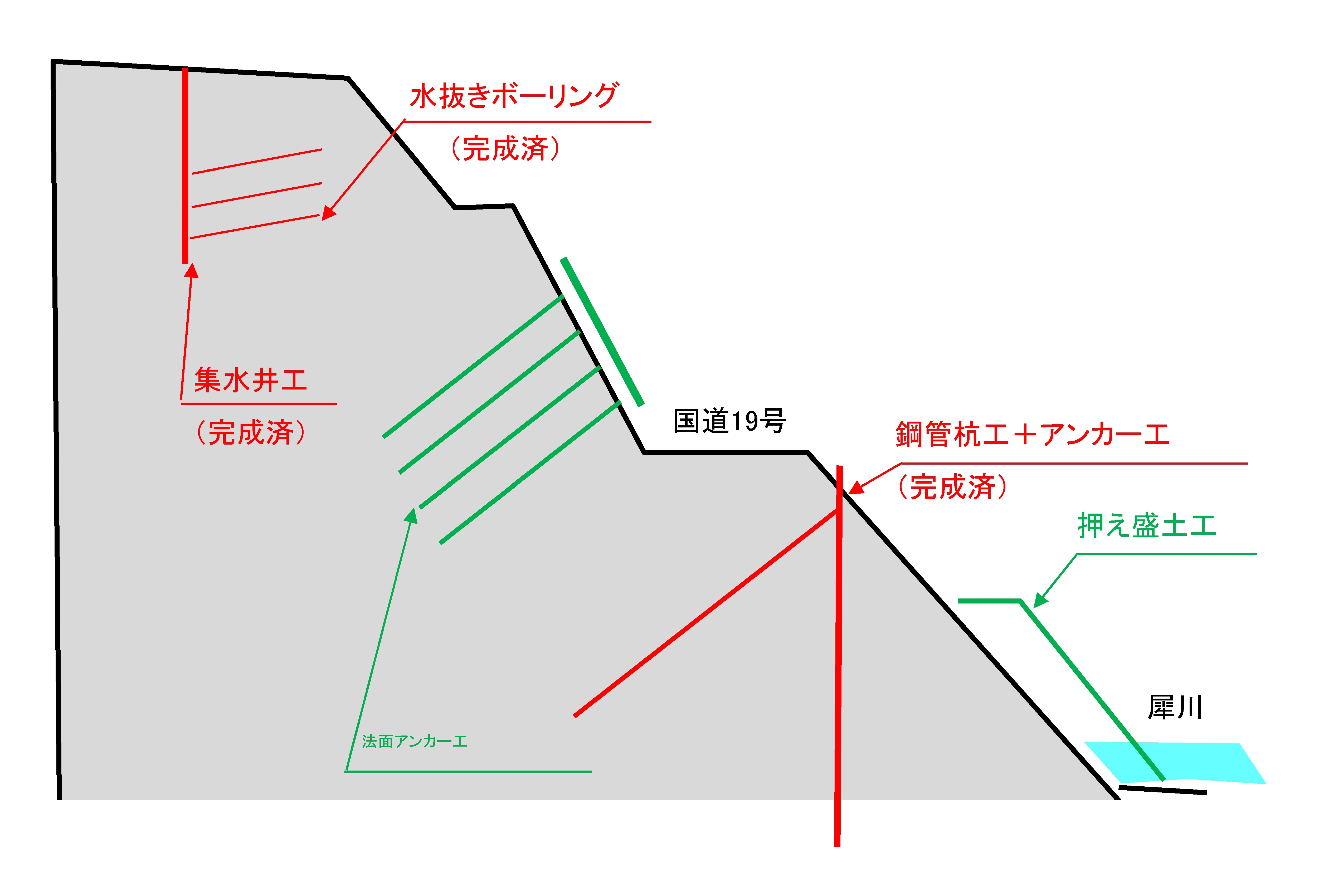 本復旧内容