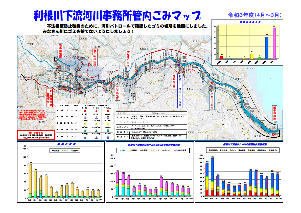 利根川下流河川事務所管内ゴミマップ【令和3年度】
