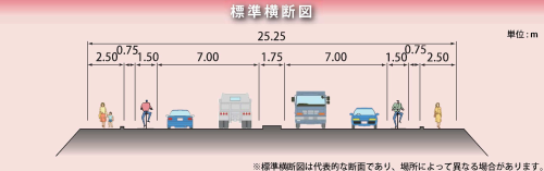 標準横断図