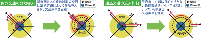 事業の効果