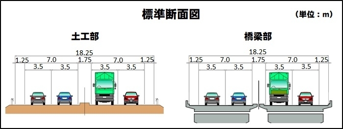 標準断面図