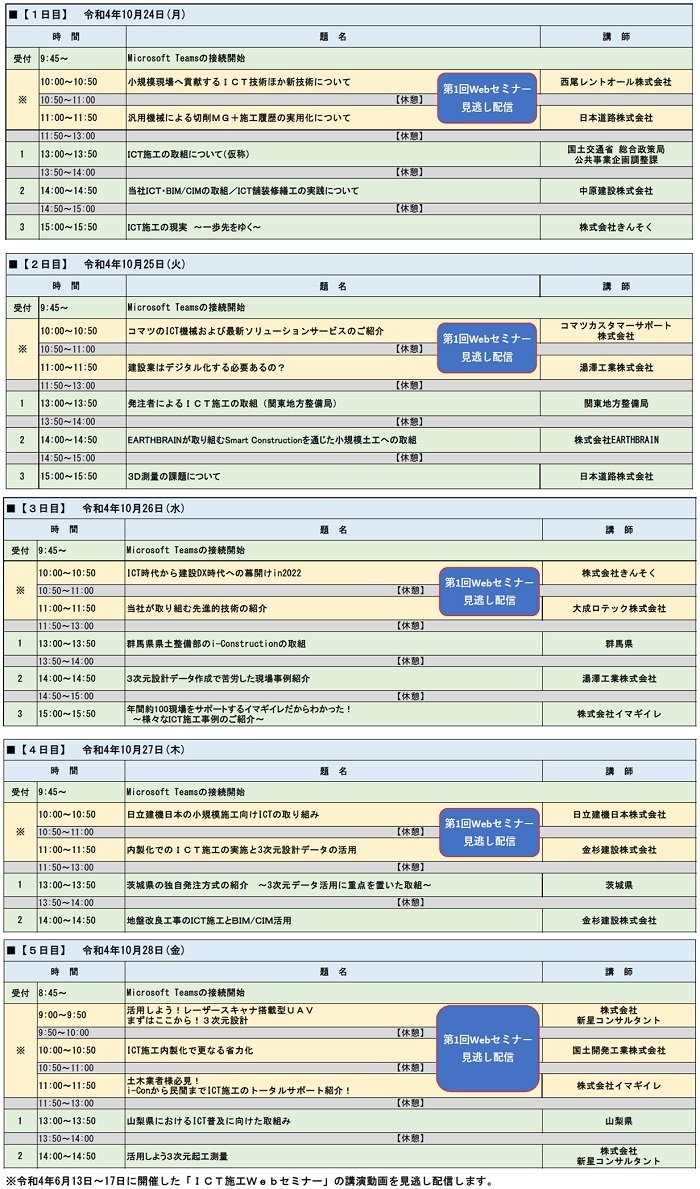 プログラム