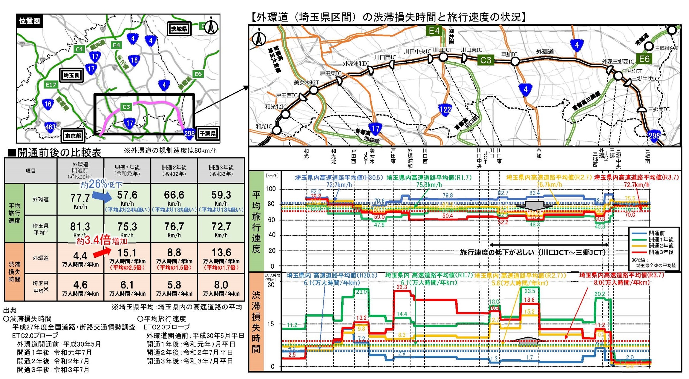 渋滞について