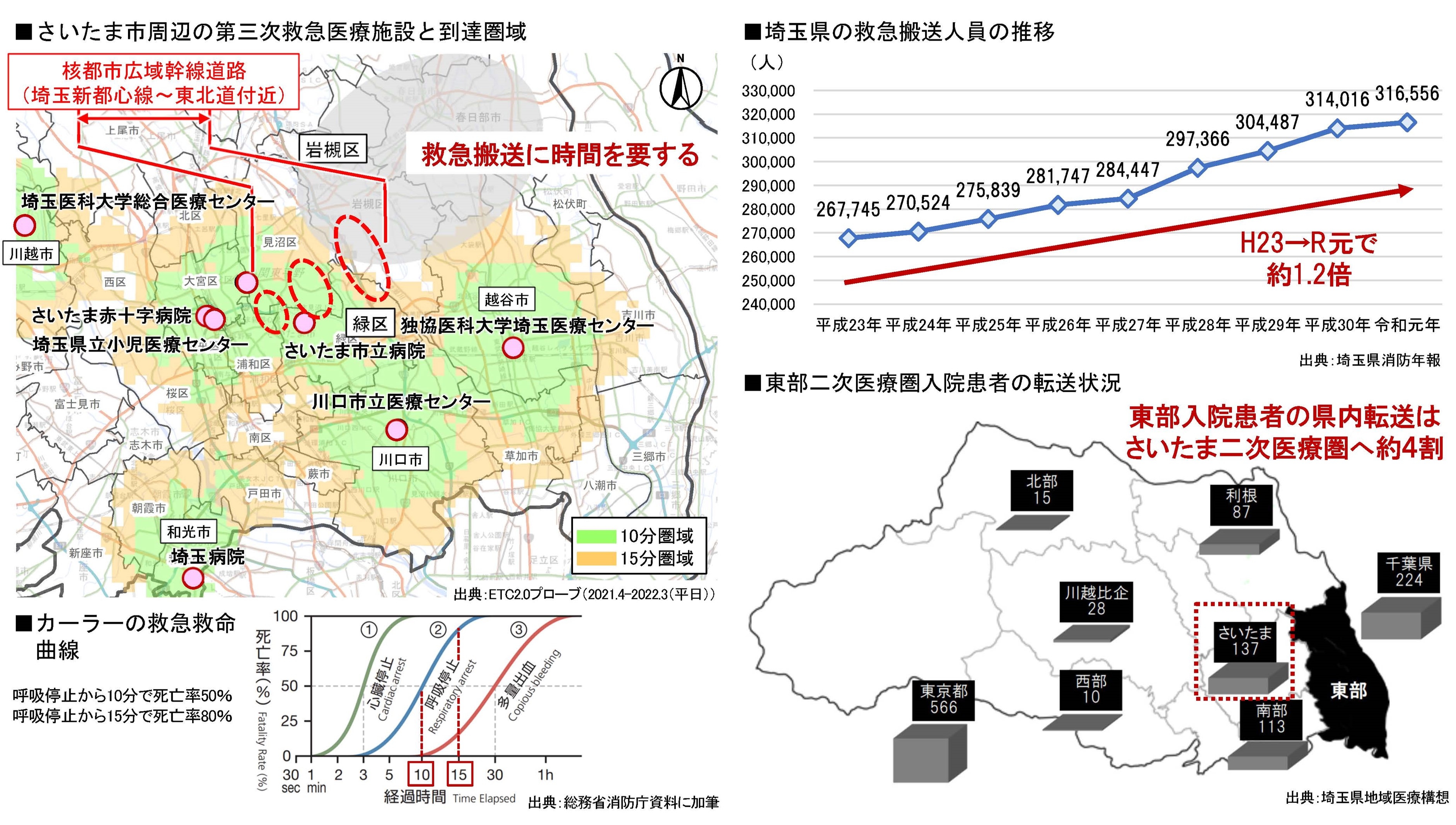 医療連携について